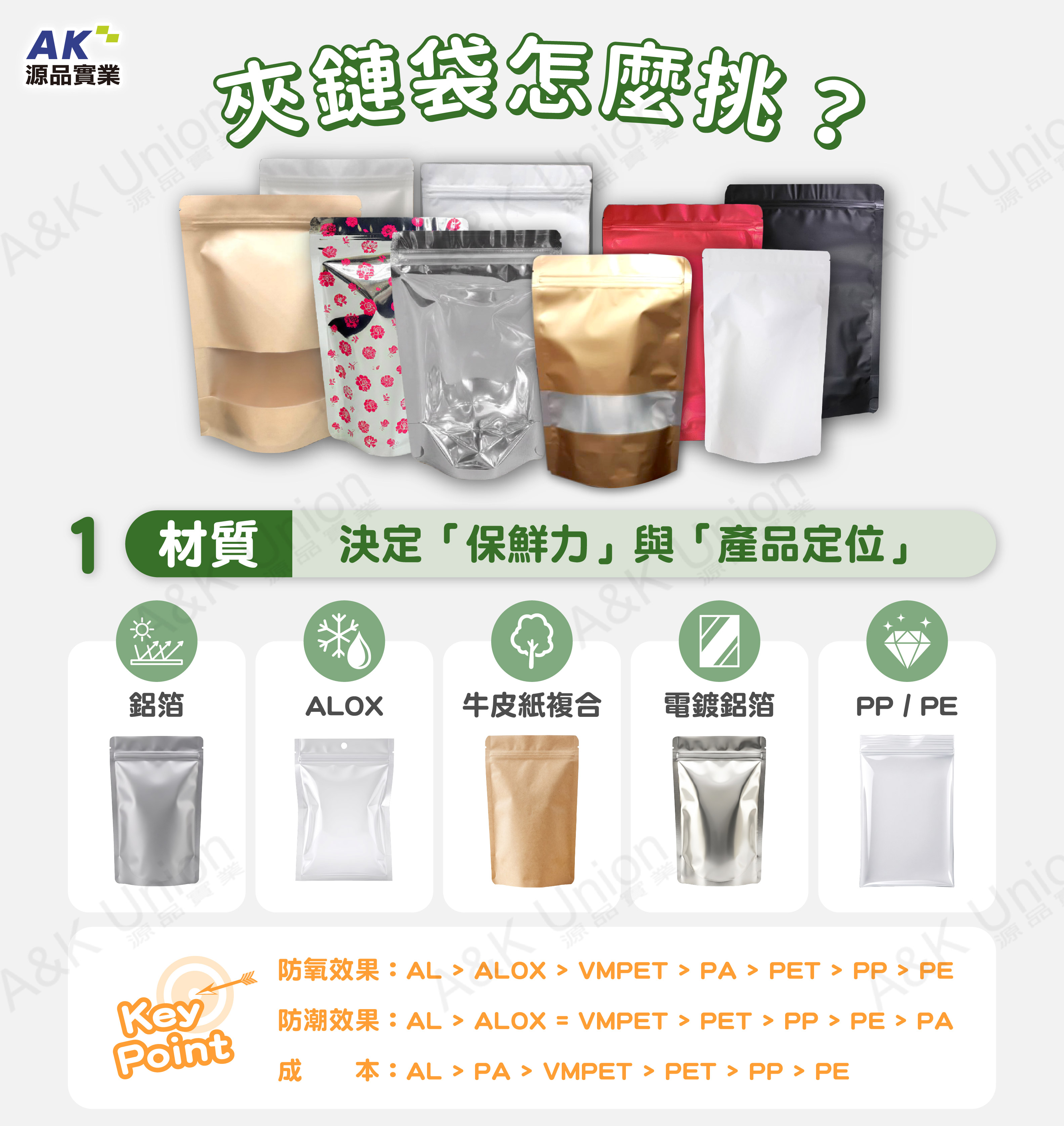 材質決定「保鮮力」與「產品定位」 不同內容物對氧氣、水氣與光線的敏感度不同,選對材質才能確保最佳賞味期