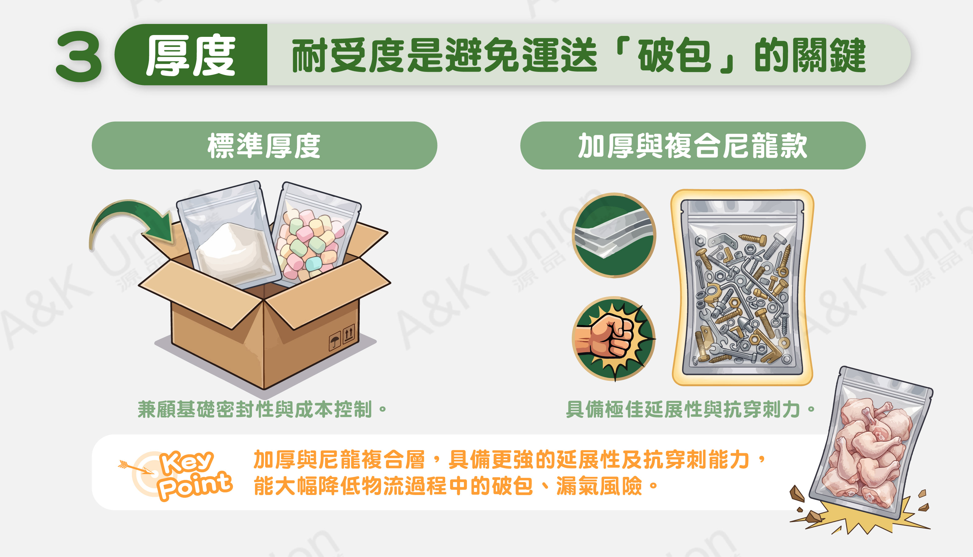 厚度與耐受度：避免運送破包的關鍵，採購評估時不能只看單價，更要依據內容物的性質挑選耐受度
