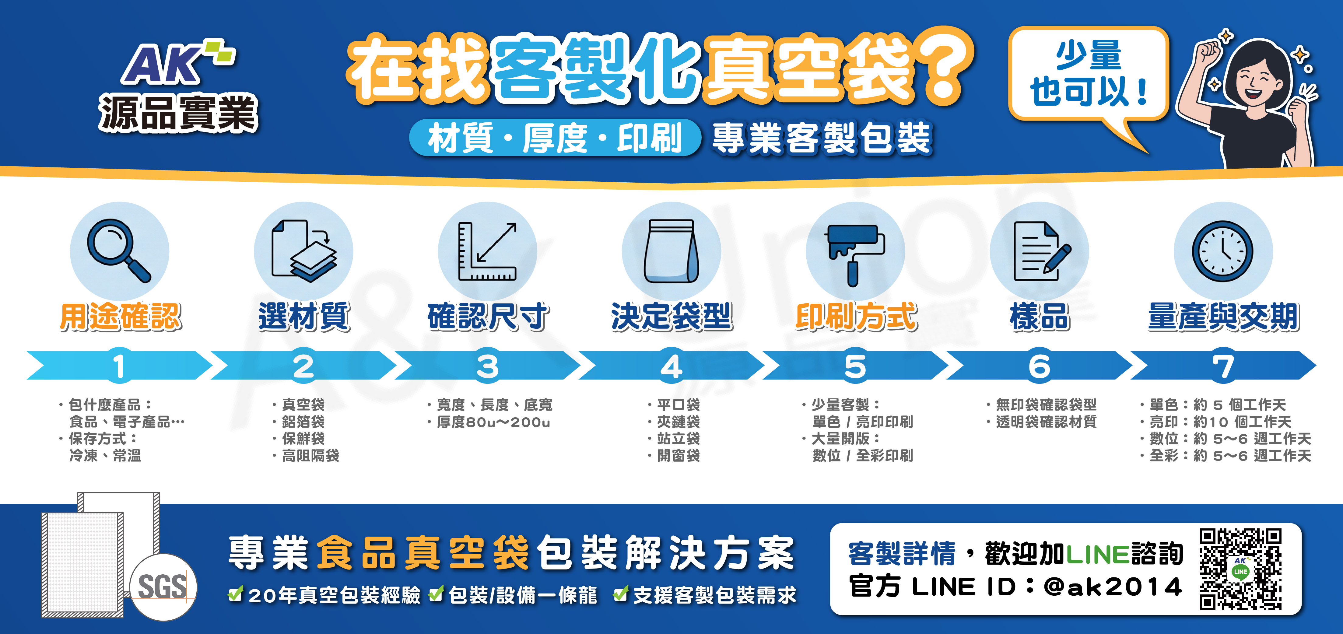 AK客製化流程圖