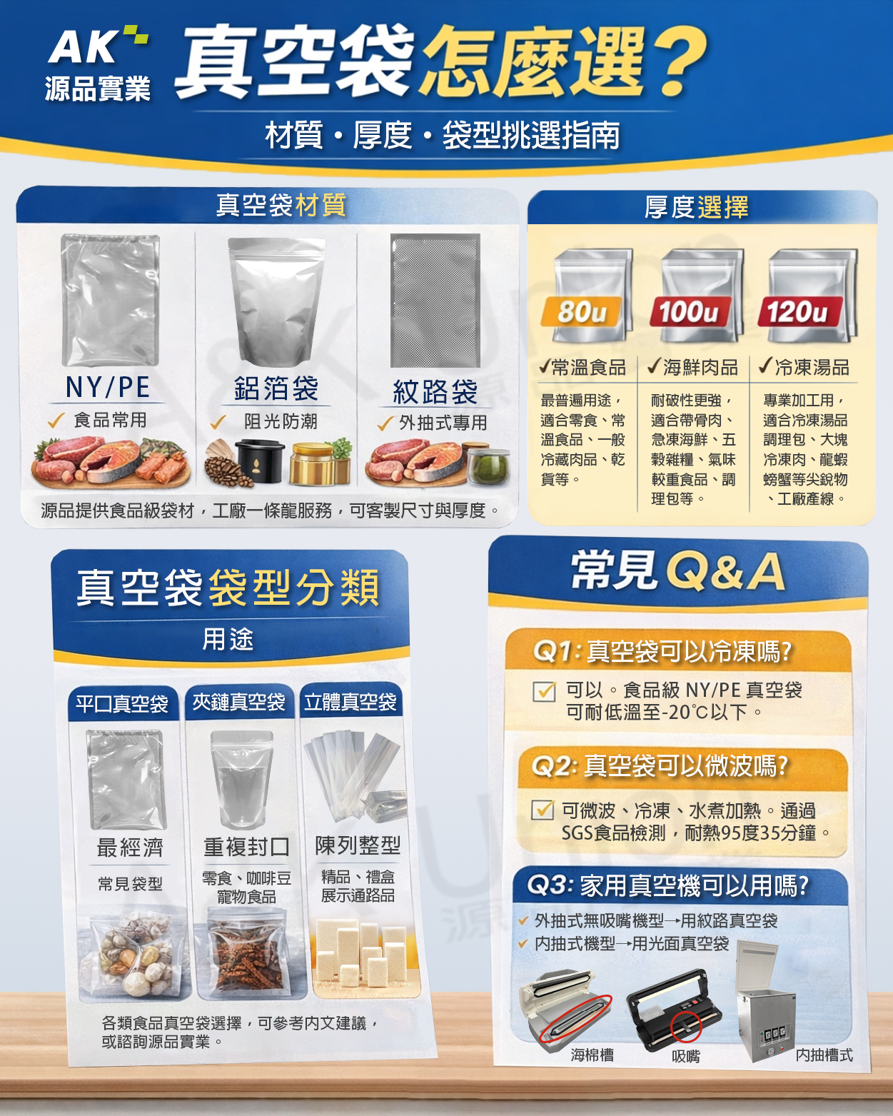 真空袋怎麼選?材質、厚度、袋型用途完整解析｜食品真空袋挑選指南｜源品實業有限公司