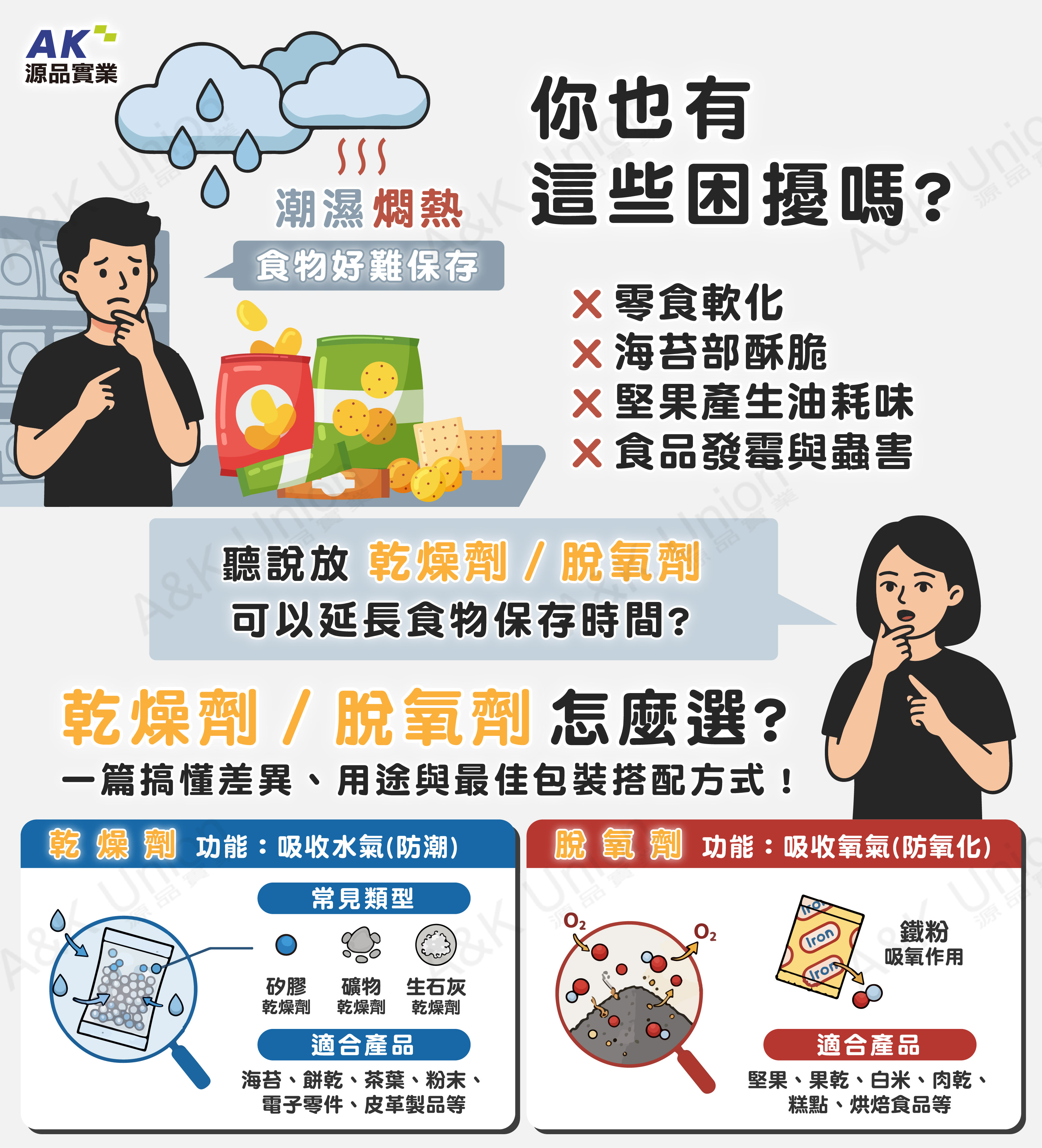 乾燥劑/脫氧劑可以延長食物保存時間?乾燥劑/脫氧劑怎麼選?一篇搞懂差異、用途與最佳包裝搭配方式!