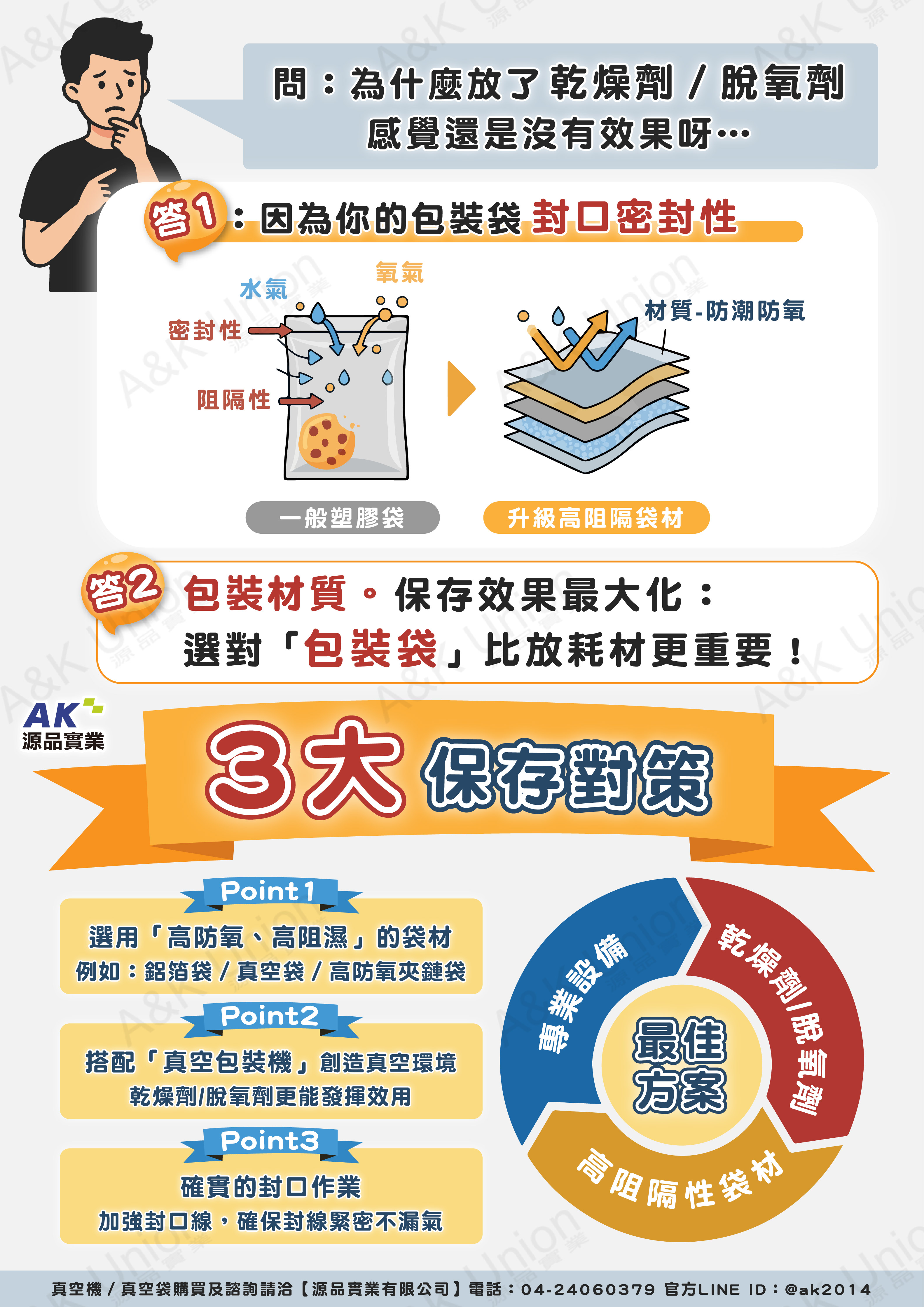 為什麼放了乾燥劑/脫氧劑感覺沒效果?答1:因為你的包裝袋封口密封性不夠 答2:包裝材質選擇。保存效果最大化:選對包裝袋比放耗材更重要!